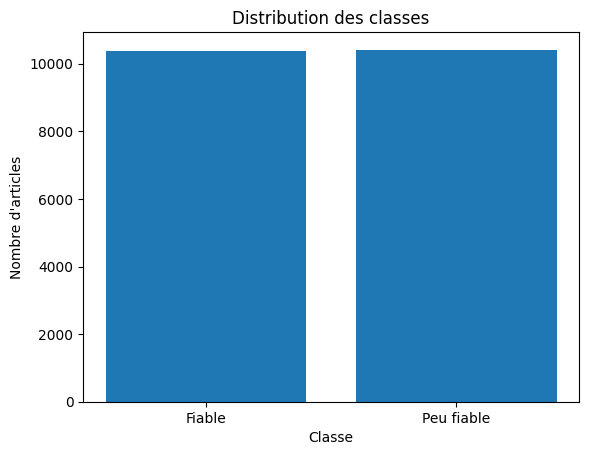 Visualisation des classes  des articles 