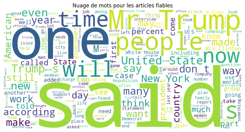 Visualisation du nuage de mots des articles fiables 