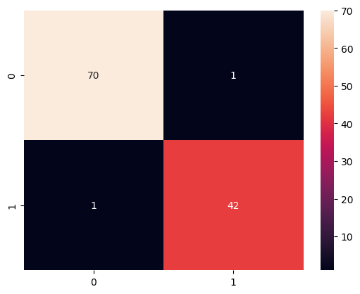 Visualisation du projet Classification Cancer du Sein